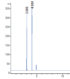 气相色谱仪检测酊剂中甲醇、乙醇的含量