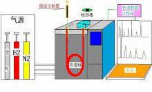 气相色谱仪原理及结构